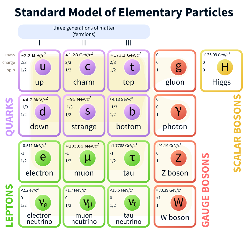 mass of electron neutrino